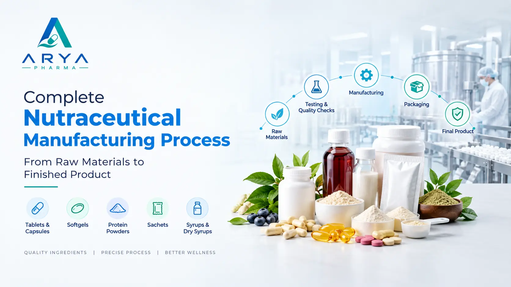 Complete Nutraceutical Manufacturing Process: From Raw Materials to Finished Product - Arya Pharma Blog